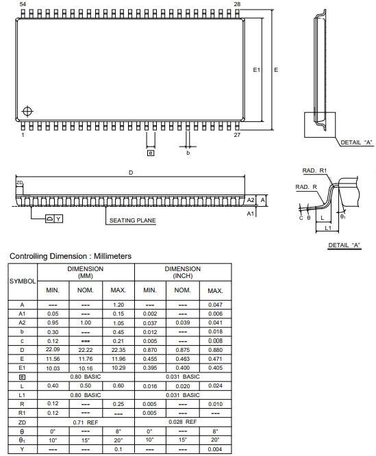 Package Design Parameters
